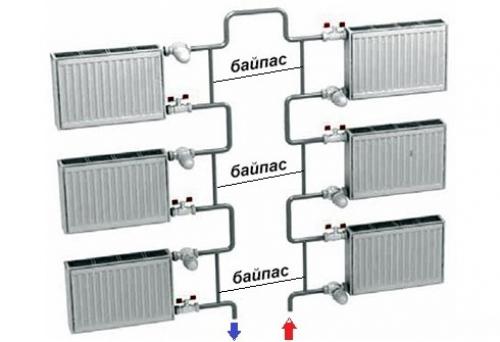 Подключение радиаторов отопления схемы. Однотрубная схема отопительных систем