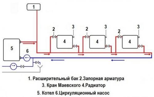 Схемы подключения радиаторов отопления последовательно. Однотрубная схема подключения радиаторов отопления в частном доме
