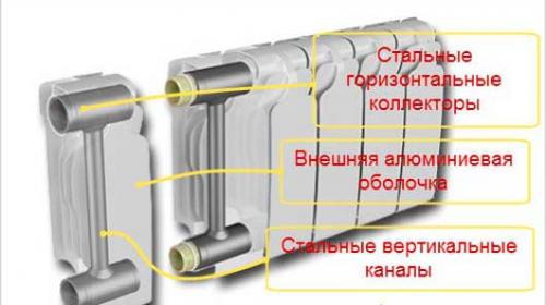 1 секция радиатора на сколько квадратов. 1 секция радиатора: на сколько квадратов, кубометров хватает тепла
