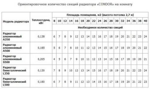 Диагональное подключение радиаторов отопления. Правильное подключение радиаторов отопления при однотрубной системе