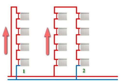 Схема подключения радиаторов отопления при однотрубной системе. Однотрубная система отопления