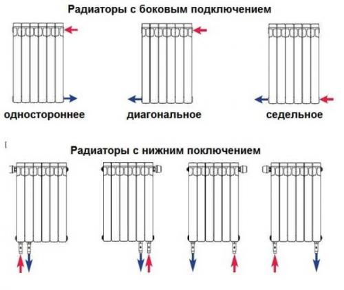 Диагональное подключение радиаторов отопления. Правильное подключение радиаторов отопления при однотрубной системе