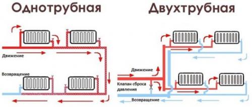 Алюминиевые радиаторы расчет. Почему необходим точный расчет