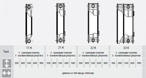 Размеры стальных радиаторов. Общие сведения