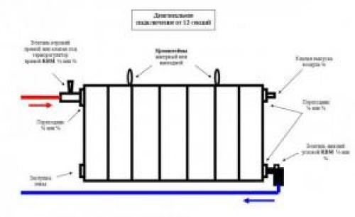Как правильно подключить стальной радиатор с боковым подключением. Способы подключения радиаторов отопления