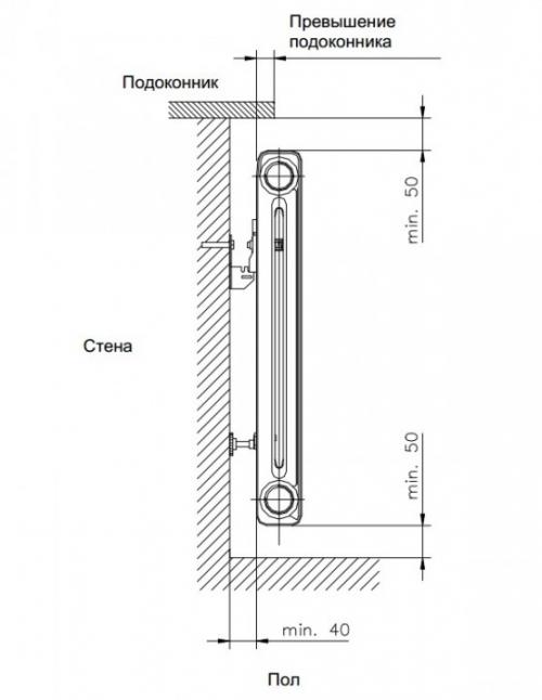 Размеры стальных радиаторов. Общие сведения