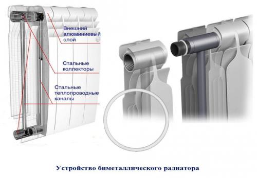 Биметаллические радиаторы отличие от алюминиевых. В чем разница?
