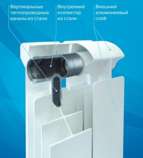 Биметаллические радиаторы конструктивно состоят из. Как устроены биметаллические радиаторы отопления