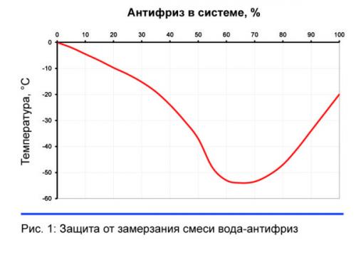 Сколько воды в одной секции алюминиевого радиатора. Работаем с документацией