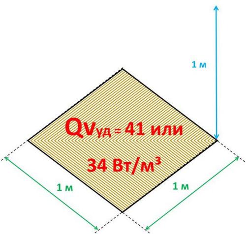Сколько квт тепла на м2. Простейшие приемы расчета
