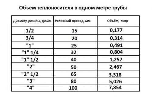 Объем воды в котле. Общие расчеты