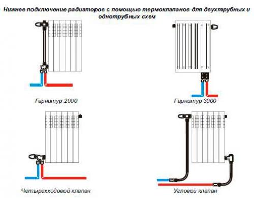 Схемы бокового подключения радиаторов. Способы подключения радиаторов отопления