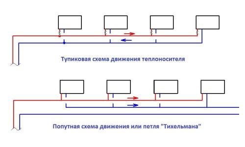 Схемы бокового подключения радиаторов. Способы подключения радиаторов отопления 13 Схемы бокового подключения радиаторов. Способы подключения радиаторов отопления 13