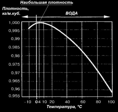Самотечная система отопления из полипропилена. Теоретическая подковка –, как работает самотек