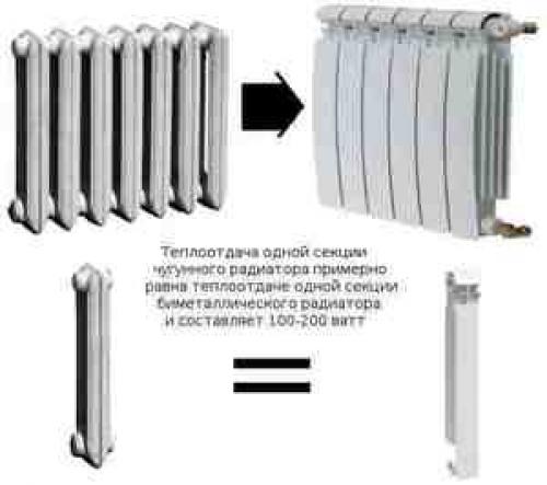 Сколько секций радиатора нужно на 10 квадратов. Формула и пример расчета