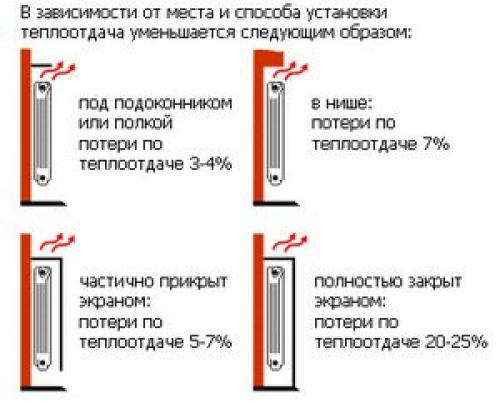 Сколько секций радиатора нужно на 10 квадратов. Формула и пример расчета