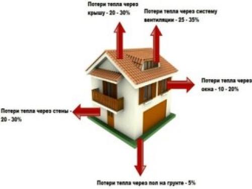 Радиаторы отопления расчет количества секций. Особенности 01 Радиаторы отопления расчет количества секций. Особенности 01