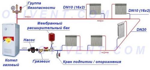 Радиаторы для однотрубной системы отопления. Устройство и принцип раздачи теплоносителя