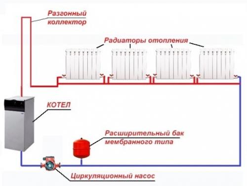 Однотрубная система отопления с насосом. Принцип работы однотрубной системы