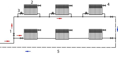 Радиаторы для однотрубной системы отопления. Устройство и принцип раздачи теплоносителя 02 Радиаторы для однотрубной системы отопления. Устройство и принцип раздачи теплоносителя 02