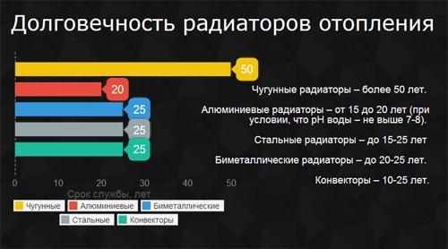 Kermi или rifar. Критерии выбора стальных панельных радиаторов