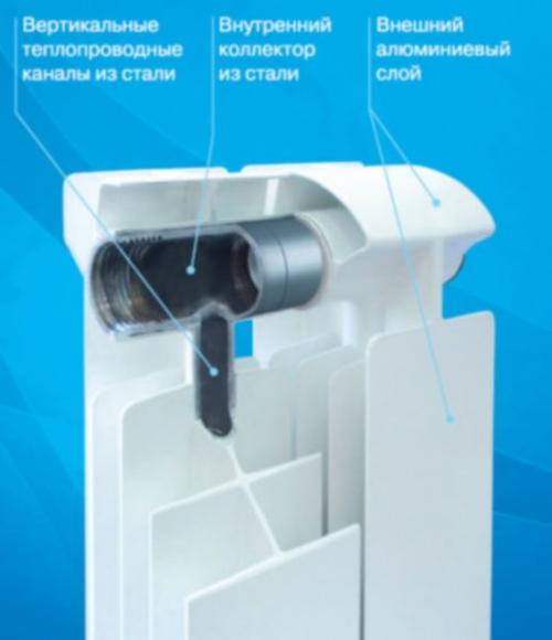 Вертикальный радиатор в интерьере. Материалы