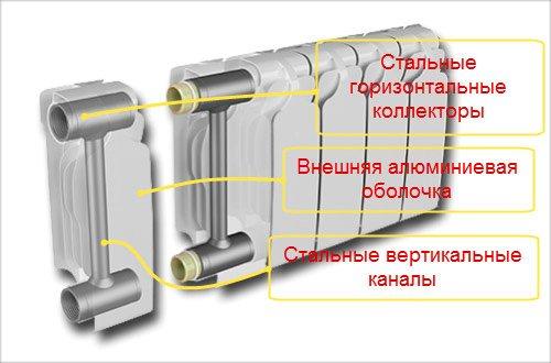 Можно ли совмещать алюминиевые и биметаллические радиаторы. Конструктивные особенности
