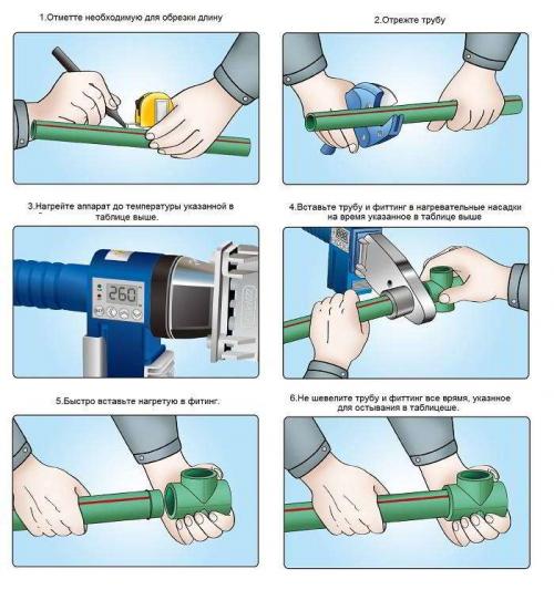 9 недостатков при отоплении дома полипропиленовыми трубами. Недостатки отопления дома полипропиленовыми трубами 19 9 недостатков при отоплении дома полипропиленовыми трубами. Недостатки отопления дома полипропиленовыми трубами 19