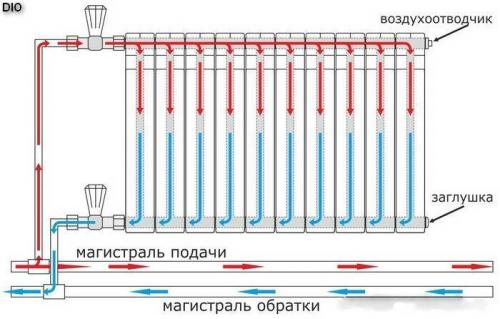 Как правильно подключить радиатор при подаче снизу. Подводка трубопроводов к комнатному нагревателю 09