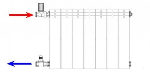 Как правильно соединить подачу и обратку. Что собой представляют подача и обратка в системе отопления