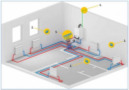 Двухтрубная схема подключения радиаторов. Двухтрубный
