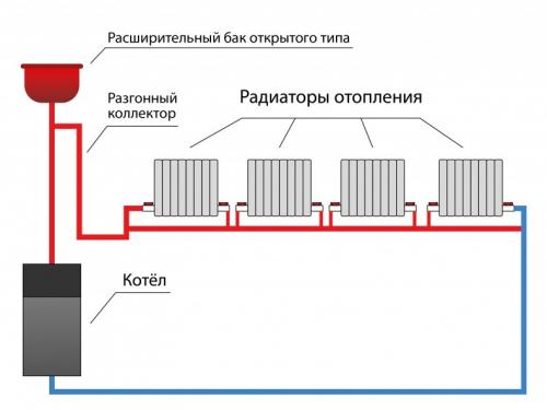 Типовые схемы отопления. Схемы монтажа отопления частного дома своими руками: грамотные типовые схемы разводки отопительных систем и радиаторов