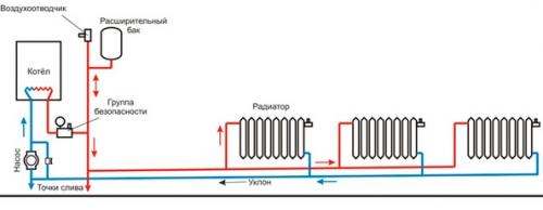 Типовые схемы подключения радиаторов. Двухтрубная схема отопительных систем