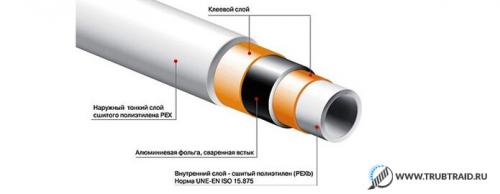 Металлопластик труба. Трубы металлопластиковые для водопровода – от выбора до монтажа