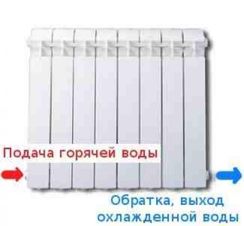 Подключение батарей в однотрубной системе. Как правильно подключить радиатор