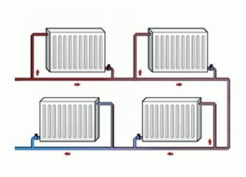 Способы схемы подключения радиаторов отопления. Как правильно выбрать место