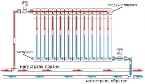 Неправильное подключение радиаторов отопления. Самые неудачные варианты разводки радиаторов отопления