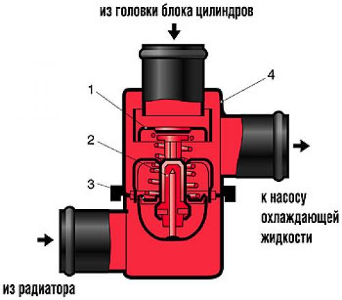 Замена радиатора на ВАЗ 2112. Радиатор и все про него