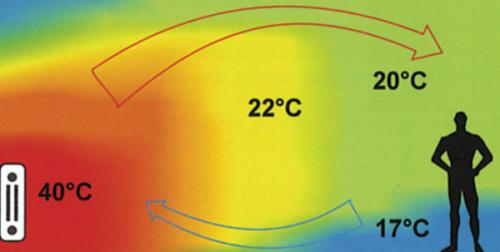 Теплоотдача радиаторов отопления. Таблица расчетов теплоотдачи радиаторов отопления