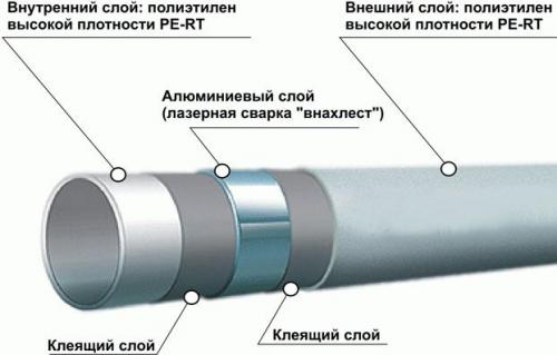 Почему нельзя ставить полипропилен на отопление: серьезные недостатки труб, о которых многие не знают 05