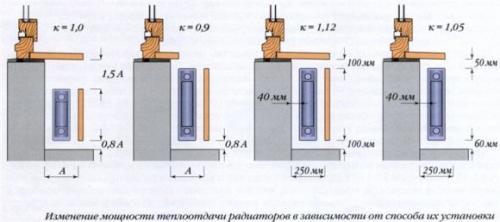 Радиатор 350 теплоотдача. Таблица расчетов теплоотдачи радиаторов отопления