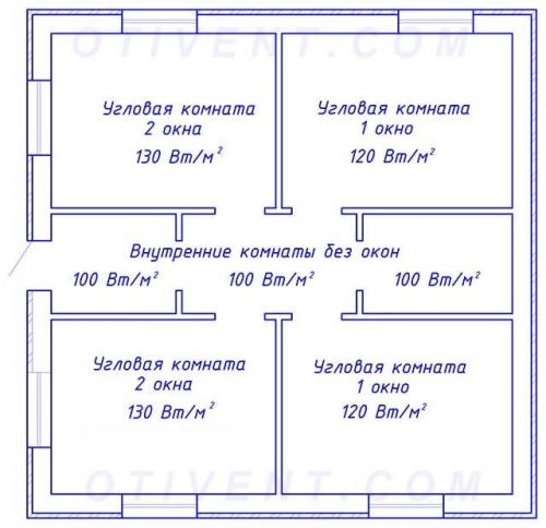 Тепловая мощность батареи. Исходные данные для вычислений