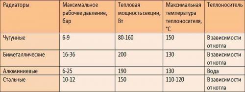 Что надо знать о биметаллических и алюминиевых радиаторах. Преимущества и недостатки биметаллических радиаторов 02 Что надо знать о биметаллических и алюминиевых радиаторах. Преимущества и недостатки биметаллических радиаторов 02