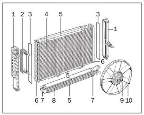 Назначение и устройство радиатора системы охлаждения. История создания радиатора 08 Назначение и устройство радиатора системы охлаждения. История создания радиатора 08