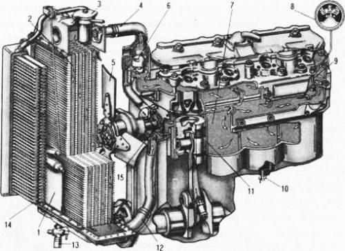 Система охлаждения двигателя трактора. Строй- Техника.ру