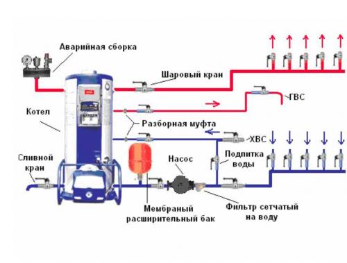 Нюансы и варианты обвязки котла полипропиленом. Варианты монтажа