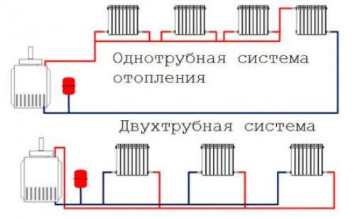 Нижнее подключение радиатора полипропиленом. Особенности функционирования радиаторов отопления
