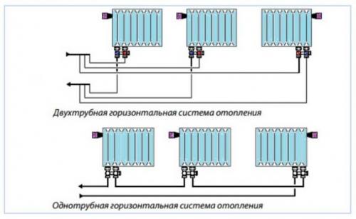 Нижнее подключение радиатора полипропиленом. Особенности функционирования радиаторов отопления