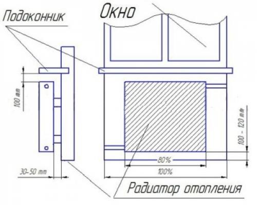 Правильная установка радиаторов отопления. Инструкция по установке радиаторов отопления