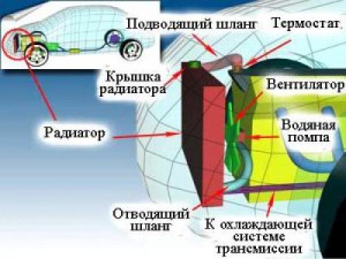 Система охлаждения неисправности. Возможные неисправности системы охлаждения двигателя